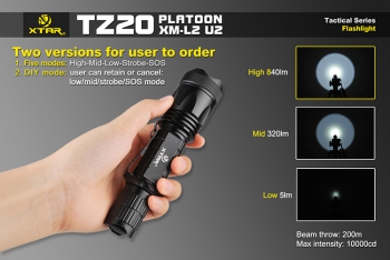Фонарь для охоты XTAR TZ20 Kit (XM-L2 U2) светодиодный аккумуляторный с з/у