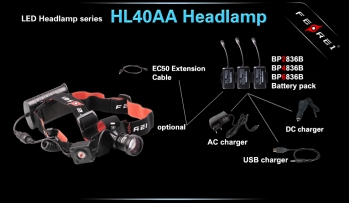 Ferei HL40AA v.6 Мощный дальнобойный налобный фонарь на батарейках с линзой и плавной фокусировкой луча